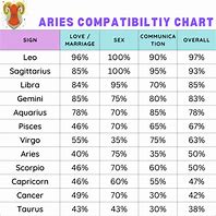 Image result for Aries Gates Human Design Chart