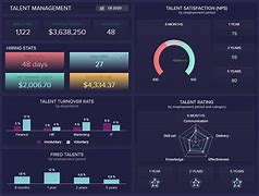 Image result for KPI Dashboard Excel Security Services