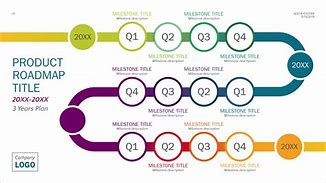 Image result for Project Plan Timeline Template Excel