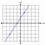 Image result for Slope of a Negative Graph