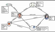 Image result for Knowledge Graph No Background