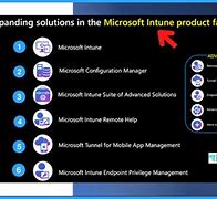 Image result for Microsoft Intune Product Family