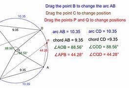 Image result for Angles and Arcs of a Circle