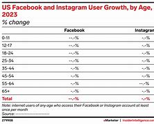 Image result for Facebook User Growth Chart