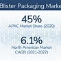 Image result for Hab Pharma Blister Pack