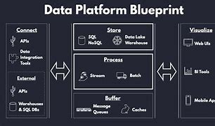 Image result for ETL Pipeline On-Premise