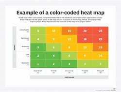 Image result for Punting Analysis Heat Map