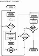 Image result for Process Control Flow Chart