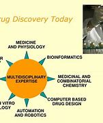 Image result for Structure Based Drug Discovery