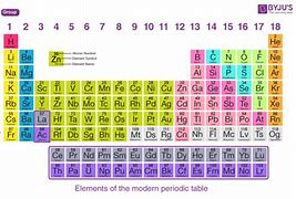 Image result for Periodic Table of Elements Valence Electrons