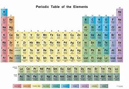 Image result for Printable Full Periodic Table