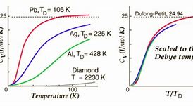 Image result for Specific Heat of the Solid Experiment Lab Record