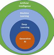 Image result for NLP Ai LLM History