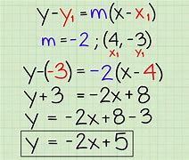 Image result for Point-Slope Form Graph