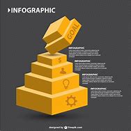 Image result for Triangle Infographic Hierarchy