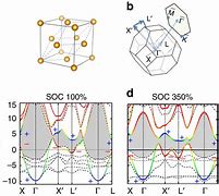 Image result for Bulk Gold Structure