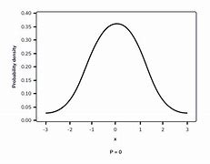 Image result for Function Graph Rules