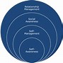 Image result for Self Leadership Model