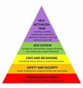 Image result for Piramida Hirarki Maslow