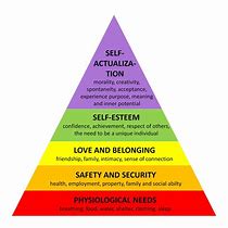 Image result for Pyramid of Abraham Maslow