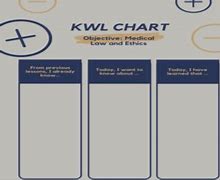 Image result for Virtue Ethics Chart