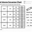 Image result for Standard Liquid Measurements Conversion Chart