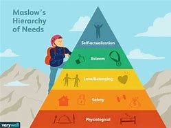 Image result for Maslow's Hierarchy of Needs in Education