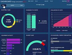 Image result for Sales Spreadsheet Excel Dashboard