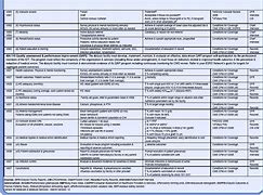 Image result for Dialysis Inpatient Nurse Chart