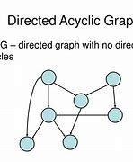 Image result for Directed Acyclic Graph