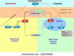 Image result for Photosynthesis Calvin Cycle Diagram