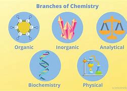 Image result for Branches of Science Backgrounds