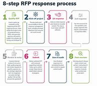 Image result for Sample RFP Document