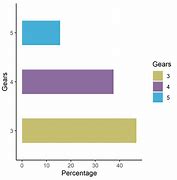 Image result for Bar Graph Practice