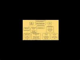 Image result for Hierarchical Literature Map