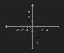 Image result for Linear Theory