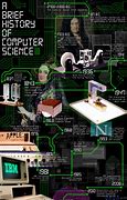 Image result for Computer Science Poster Making