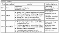 Image result for Lesson Plan Objective Template