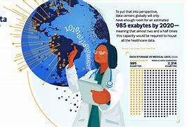 Image result for Health Big Data