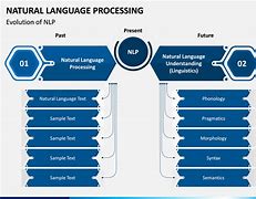 Image result for Natural Language Processing Free Template for PowerPoint Presentation