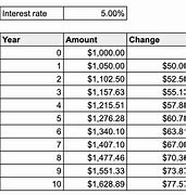 Image result for Compounding Formula Table