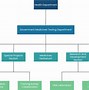 Image result for Organization Chart Design