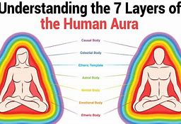 Image result for Aura Wallpaper Human