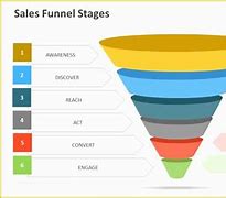 Image result for Sales Funnel Template.ppt