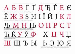 Image result for Cyrillic to English Alphabet Table