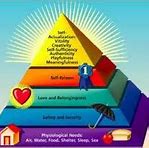 Image result for Maslow's Hierarchy of Needs Cartoon