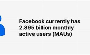 Image result for How Much Users Spend On Facebook