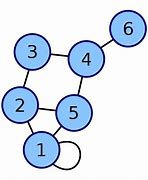 Image result for Adjacency Matrix in Indirect Graph