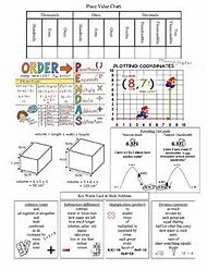 Image result for 5th Grade Math Cheat Sheet