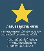 Image result for Self-Actualization Maslow